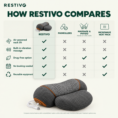 Restivo™ 3-in-1 Neck Relief Pillow